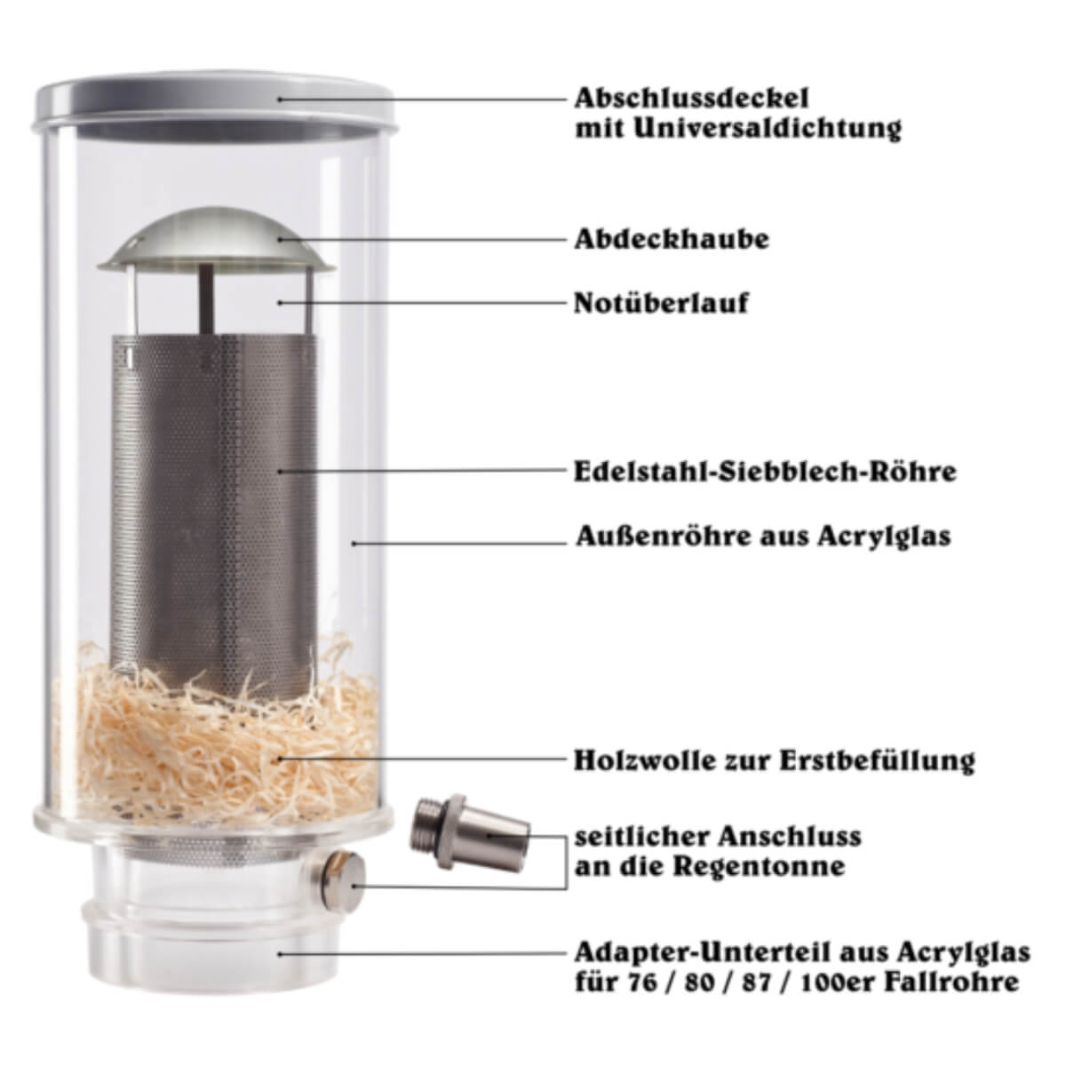Fallrohrfilter Huss für Regentonnen Aufbau